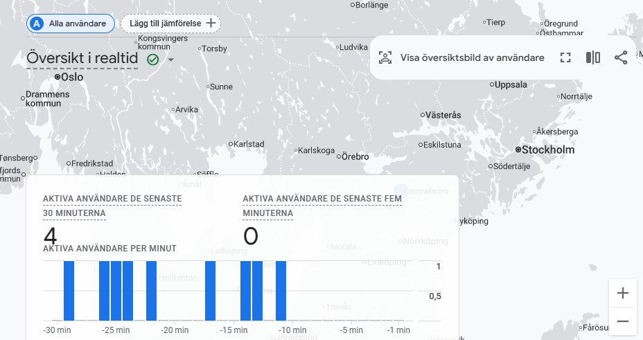 Google Analytics 4 realtid översikt